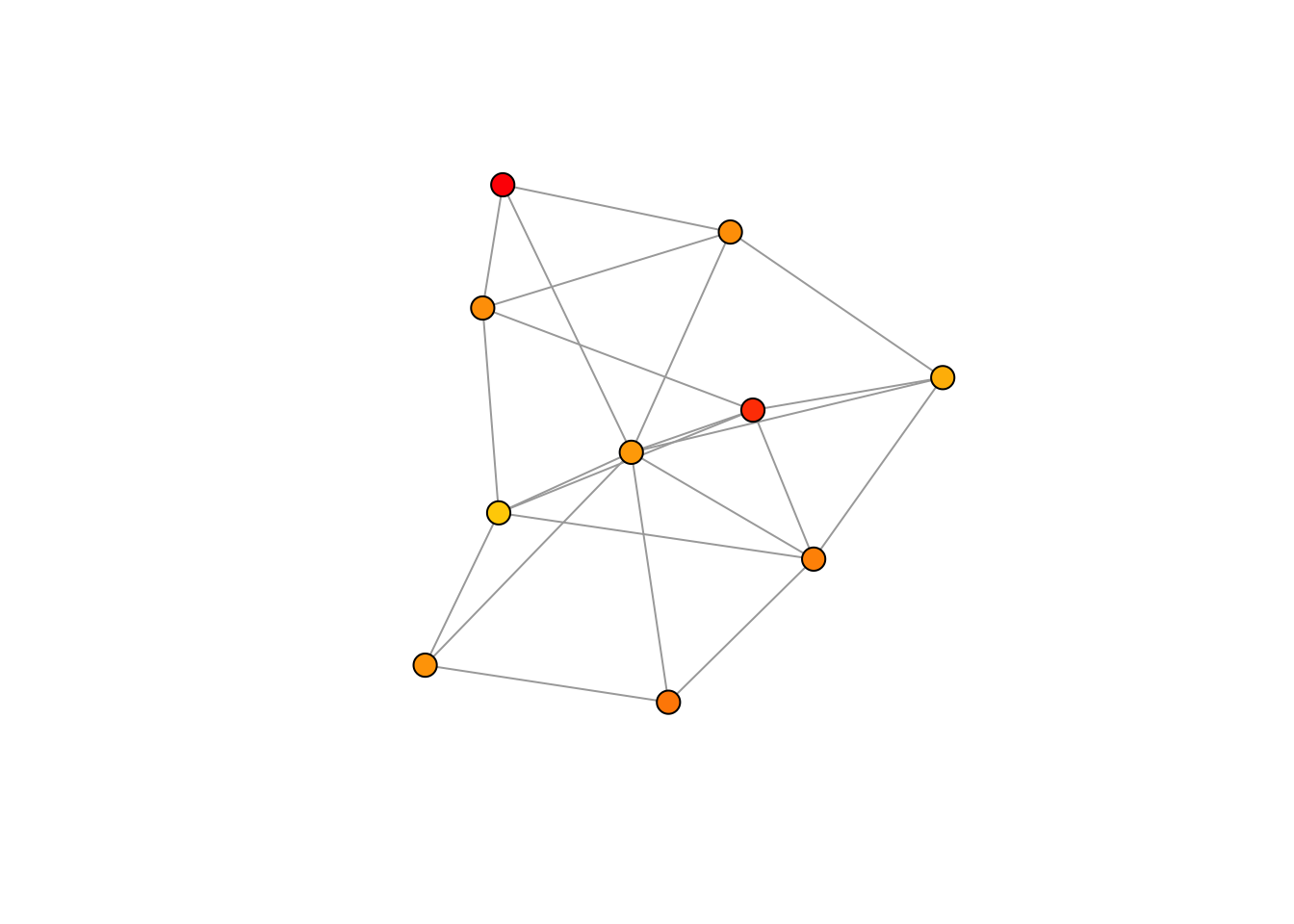 A cleaner version of the same network.