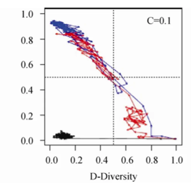 Behavioral constraints and the evolution of faithful social learning