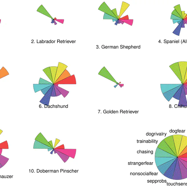 Fashion vs. Function in Cultural Evolution: The Case of Dog Breed Popularity