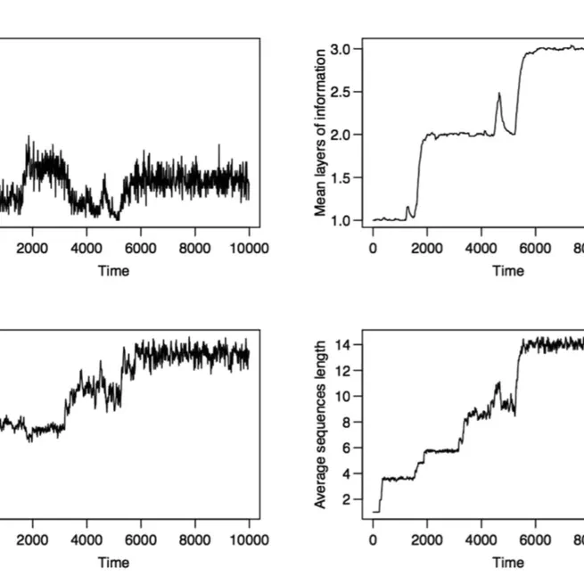 The role of redundant information in cultural transmission and cultural stabilization