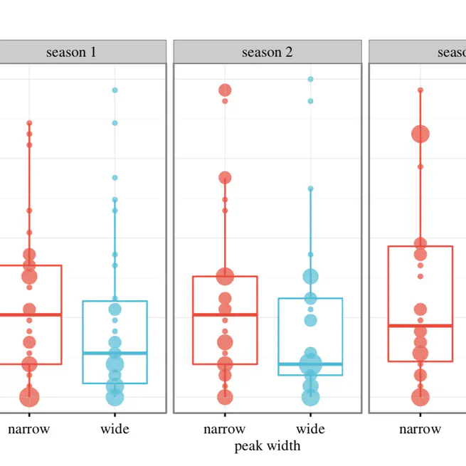 Social learning solves the problem of narrow-peaked search landscapes: experimental evidence in humans