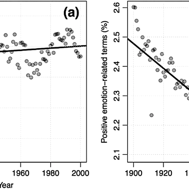 Birth of the cool: a two-centuries decline in emotional expression in Anglophone fiction