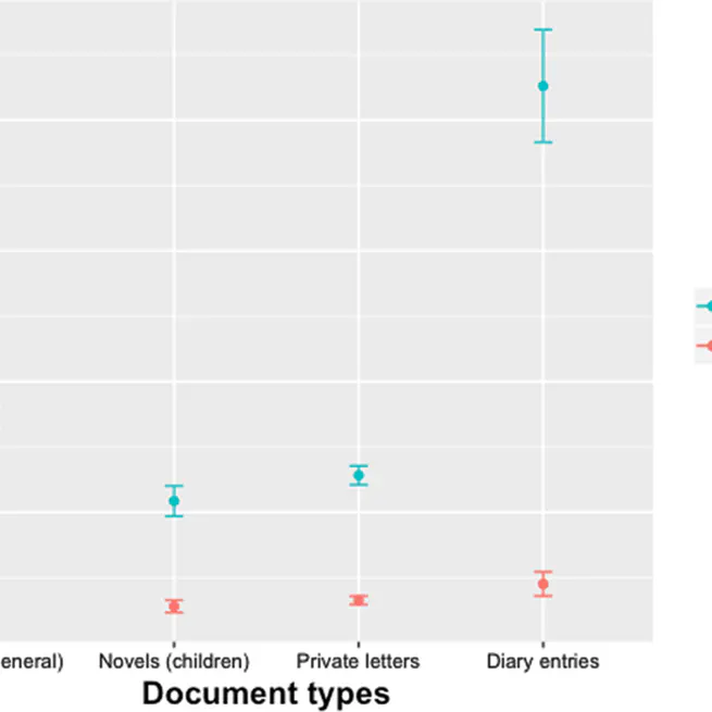 Why people die in novels: Testing the ordeal simulation hypothesis