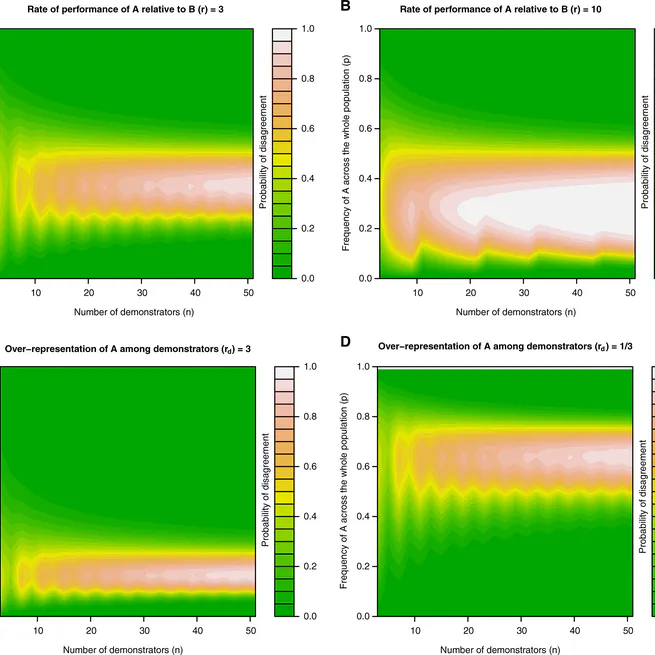 Copy-the-majority of instances or individuals? Two approaches to the majority and their consequences for conformist decision-making