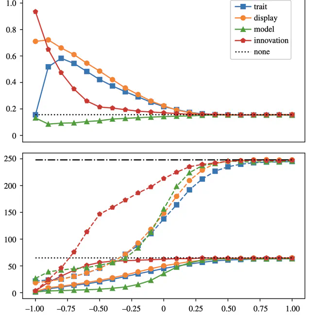 Modelling cultural systems and selective filters