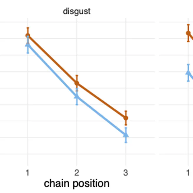 From storytelling to Facebook. Content biases when retelling or sharing a story
