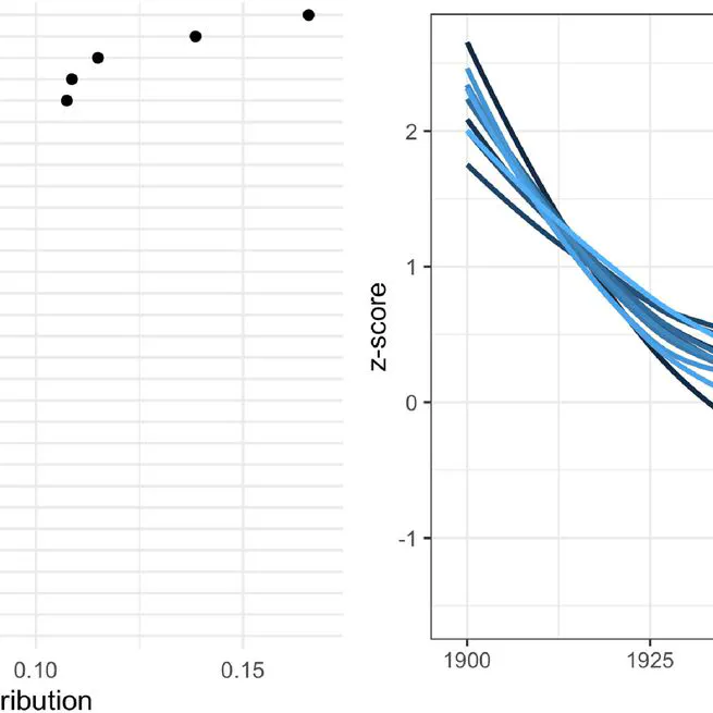 The self-control vs. self-indulgence dilemma. A culturomic analysis of 20th century trends
