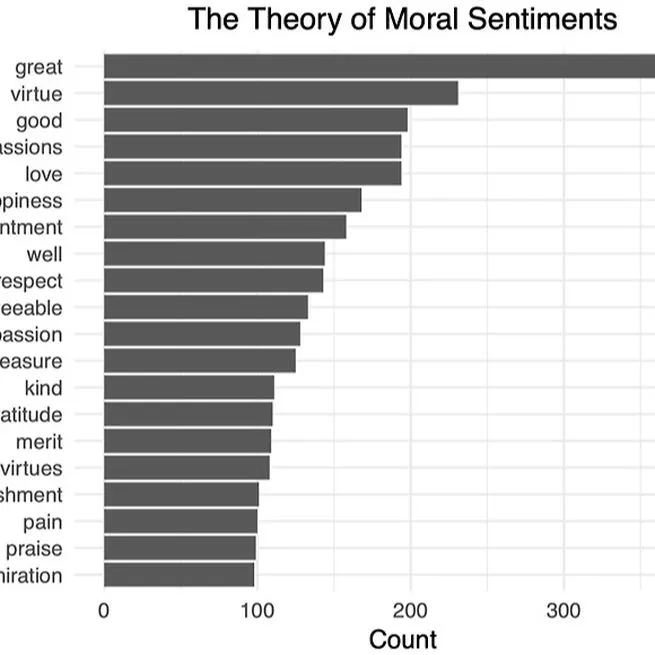 Self-Interest, prosociality, and the moral cognition of markets: A comparative analysis of the Theory of Moral Sentiments and the Wealth of Nations