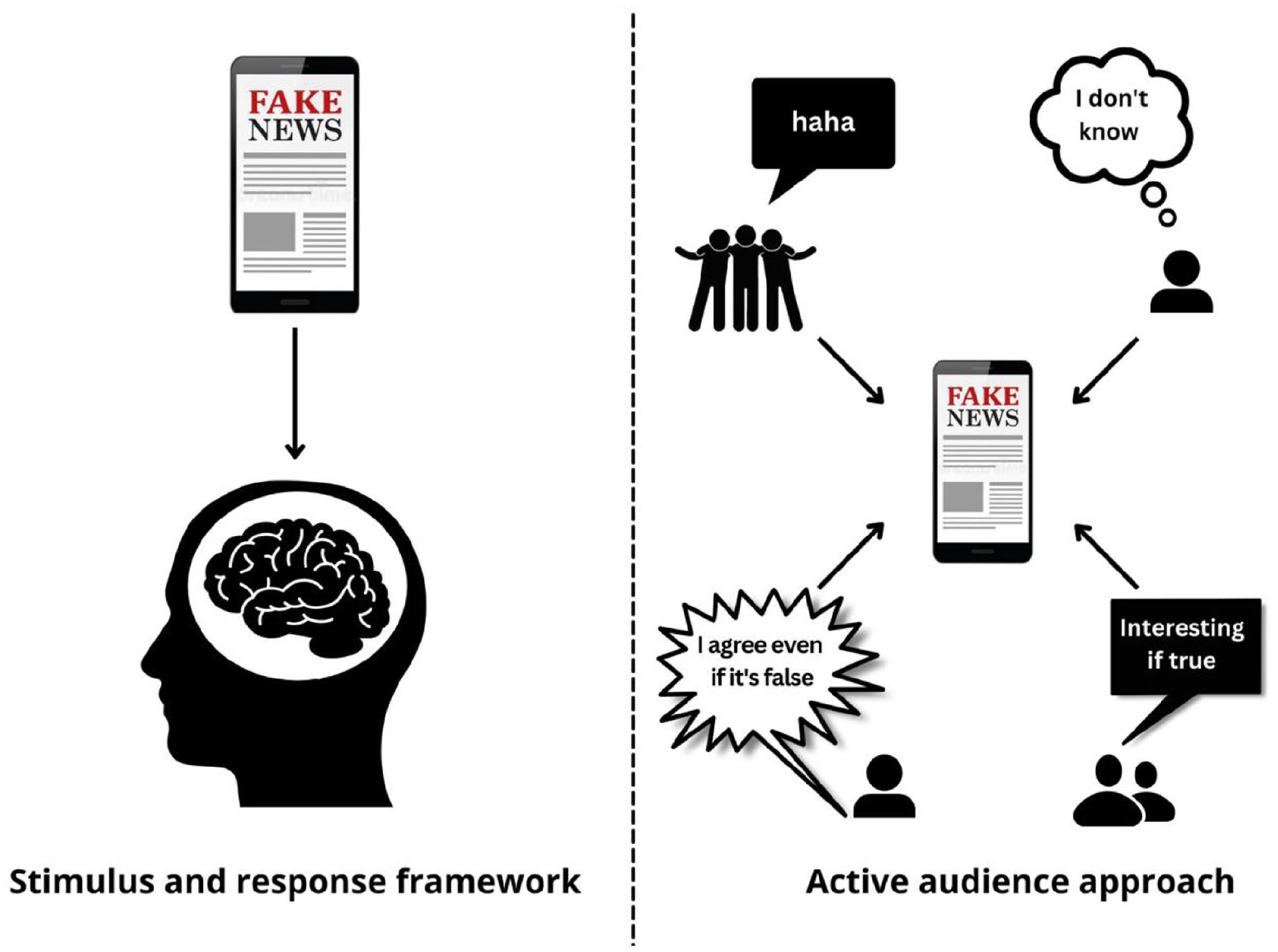 Misinformation on misinformation conceptual and methodological