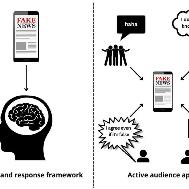 Misinformation on Misinformation: Conceptual and Methodological Challenges