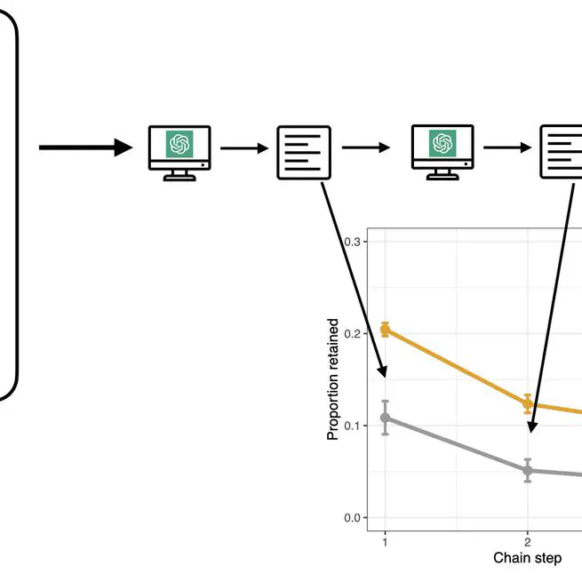 Large language models show human-like content biases in transmission chain experiments