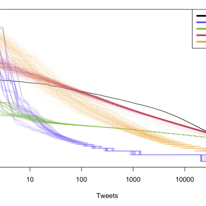 Negativity bias in the spread of voter fraud conspiracy theory tweets during the 2020 US election