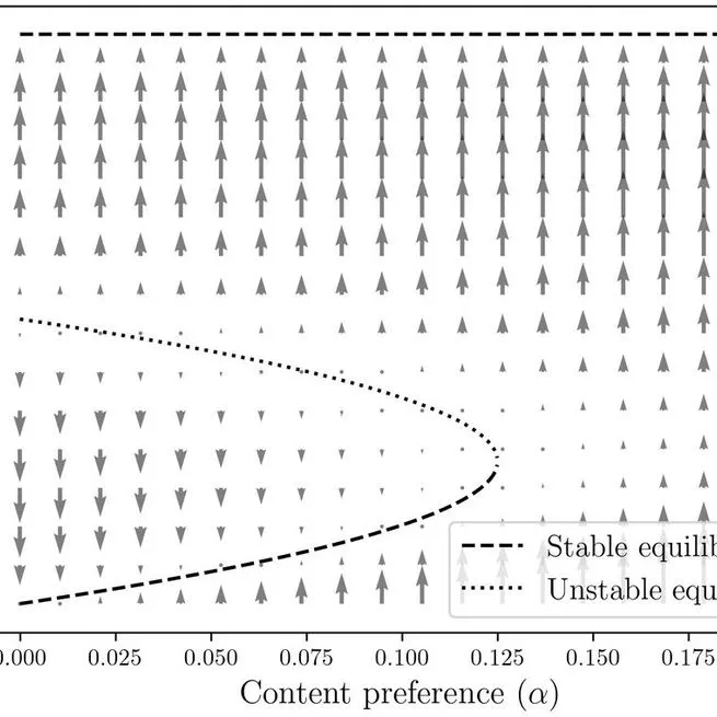 Weak individual preferences stabilize culture