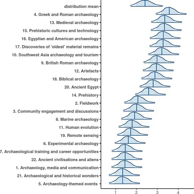 Positive sentiment and expertise predict the diffusion of archaeological content on social media