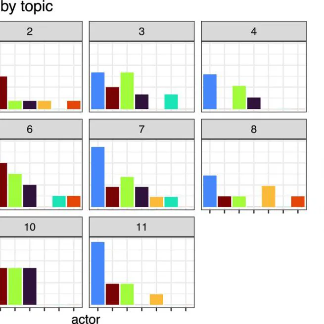 Weapon and poison? Framing disinformation in European Commission Speeches, 2016–2024