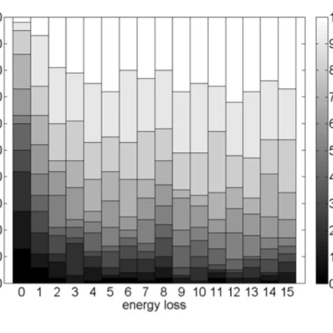 Adaptation and Social Facilitation in a Population of Autonomous Robots
