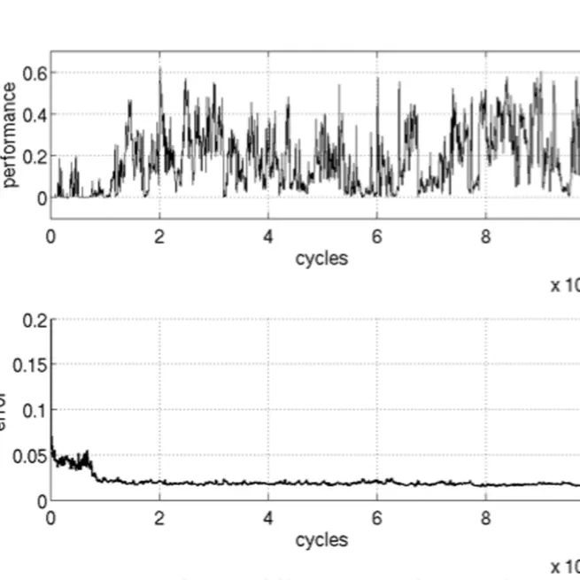 Social Learning and Cultural Evolution in Embodied and Situated Agents