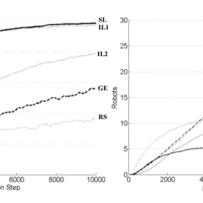 Social Facilitation on the Development of Foraging Behaviors in a Population of Autonomous Robots