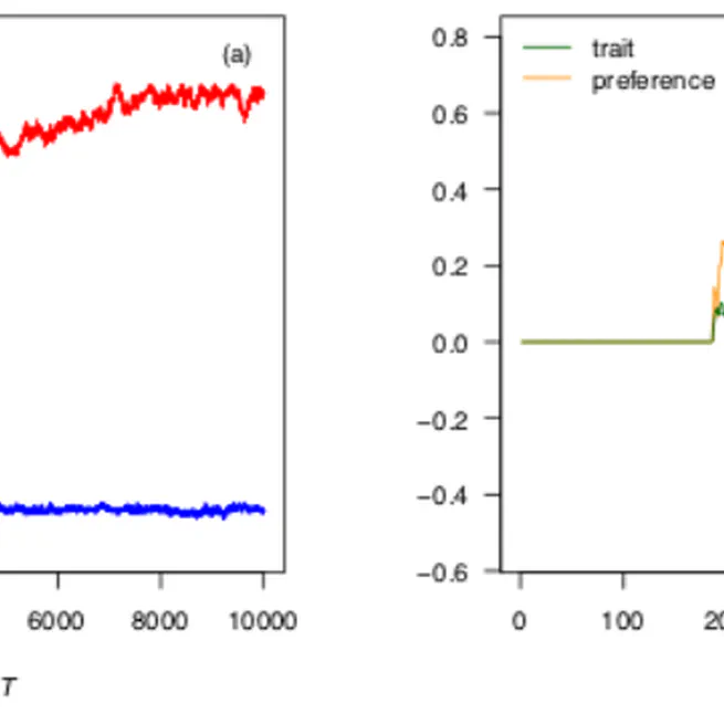 Regulatory Traits in Cultural Evolution