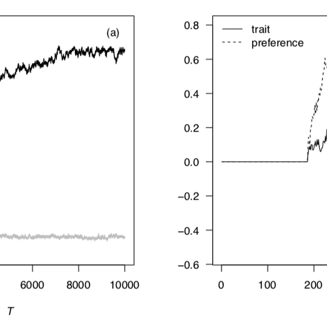 Regulatory traits: Cultural Influences on Cultural Evolution