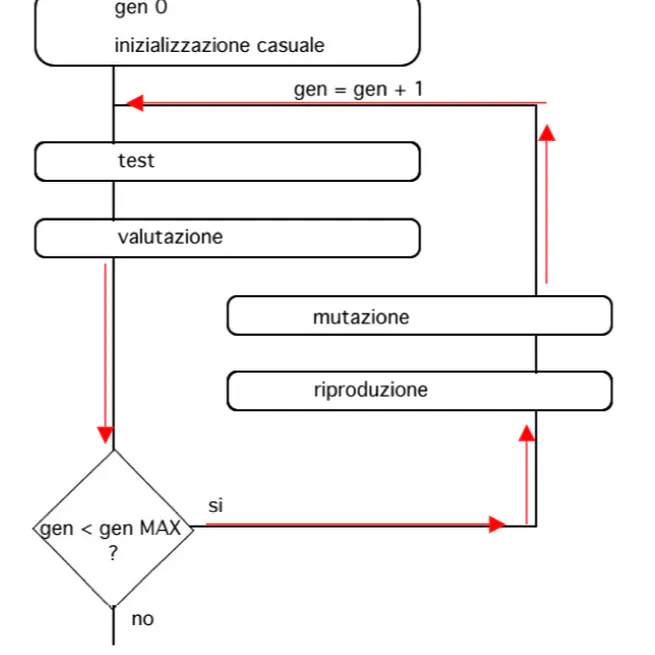 La natura della cultura. Modelli simulativi dell'apprendimento sociale