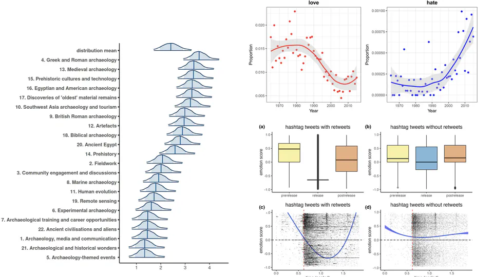 Quantitative analysis of large scale cultural data
