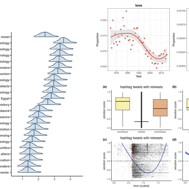 Quantitative analysis of large scale cultural data
